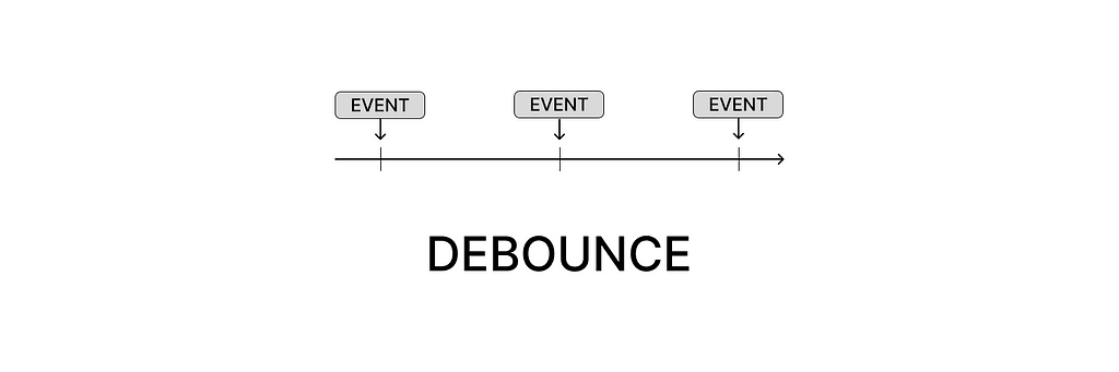 What Is Debounce Literally?